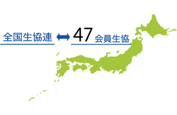 北海道民共済の元受団体について